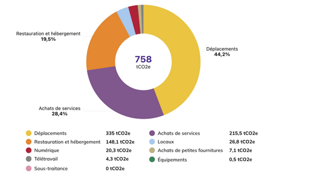 bilan_carbone_2023_DAVRICOURT